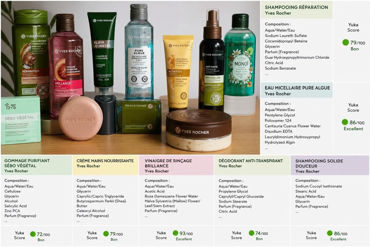 découvrez les produits yves rocher les plus mal notés selon yuka, pour faire un choix éclairé avant votre achat.